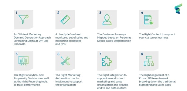 Marketing_Automation_Key_Points.jpg
