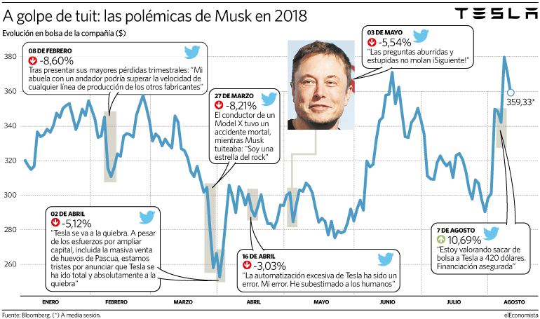 Tesla on Twitter